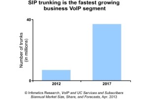 sip trunking