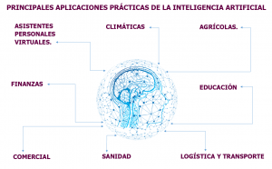 Inteligencia Artifical