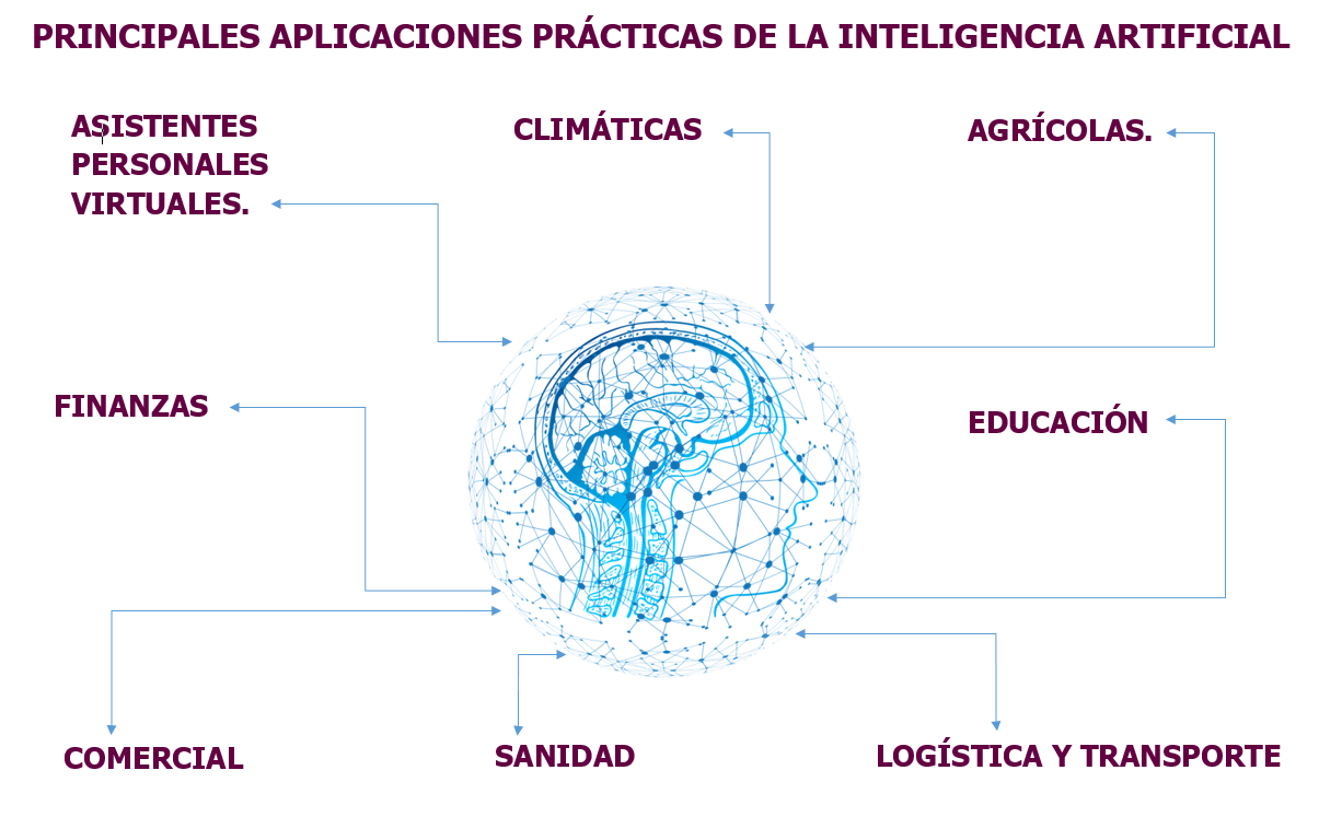 Inteligencia Artifical